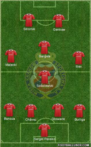 Wisla Krakow Formation 2013