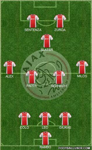 AFC Ajax Formation 2013