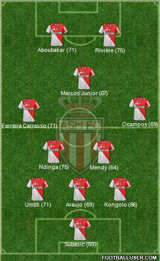 AS Monaco FC Formation 2013