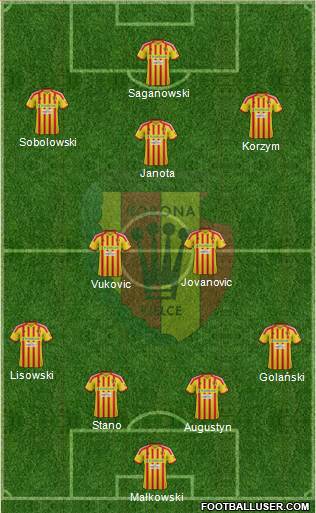 Korona Kielce Formation 2013