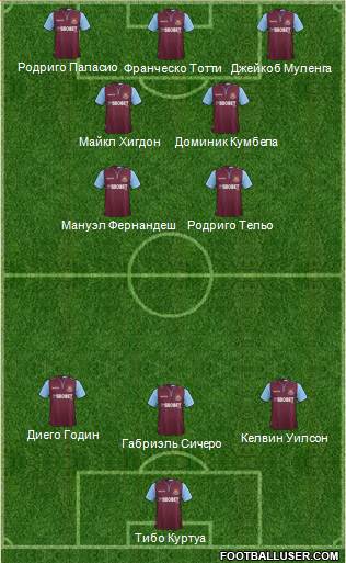 West Ham United Formation 2013