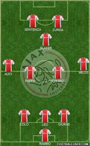 AFC Ajax Formation 2013