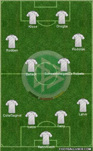 Germany Formation 2013