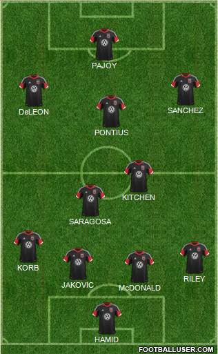 D.C. United Formation 2013