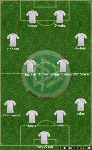 Germany Formation 2013