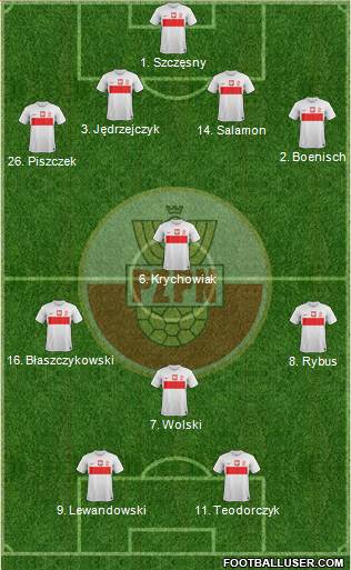 Poland Formation 2013