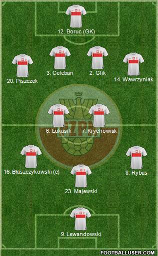 Poland Formation 2013