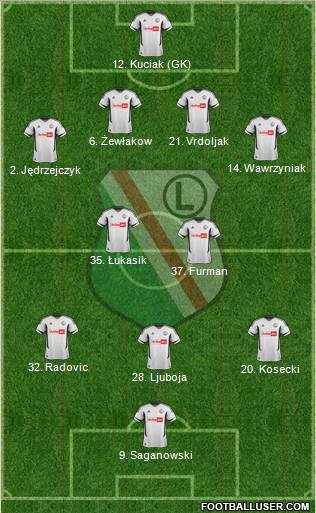 Legia Warszawa Formation 2013