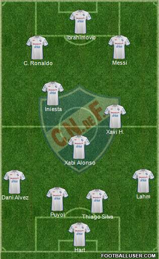 Club Nacional de Football Formation 2013