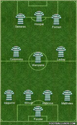 Celtic Formation 2013