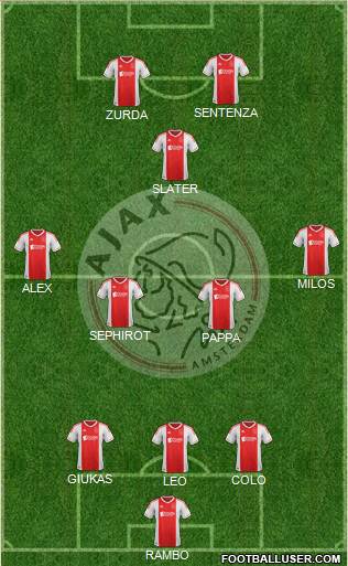 AFC Ajax Formation 2013