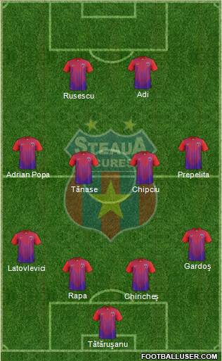 FC Steaua Bucharest Formation 2013