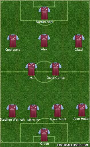 Aston Villa Formation 2013