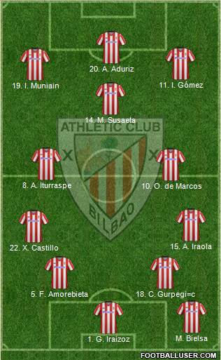 Bilbao Athletic Formation 2013