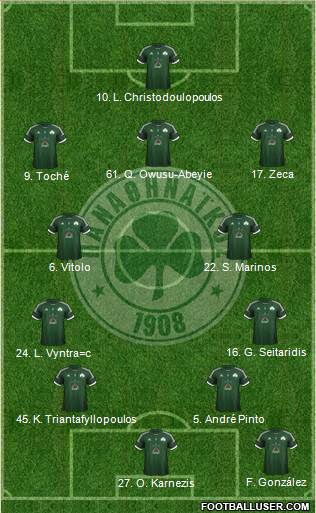 Panathinaikos AO Formation 2013