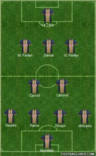 Philadelphia Union Formation 2013