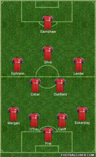 Toronto FC Formation 2013