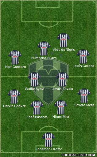 Club de Fútbol Monterrey Formation 2013