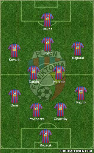 Viktoria Plzen Formation 2013