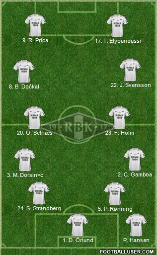 Rosenborg BK Formation 2013