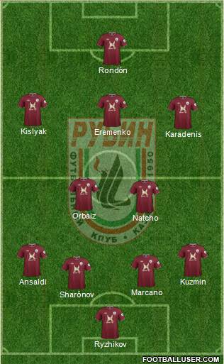 Rubin Kazan Formation 2013