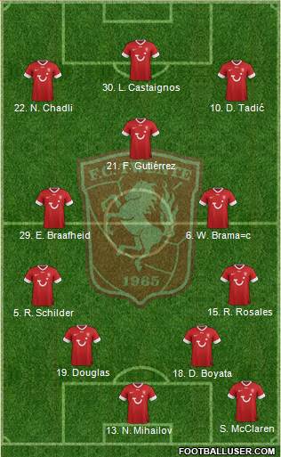 FC Twente Formation 2013