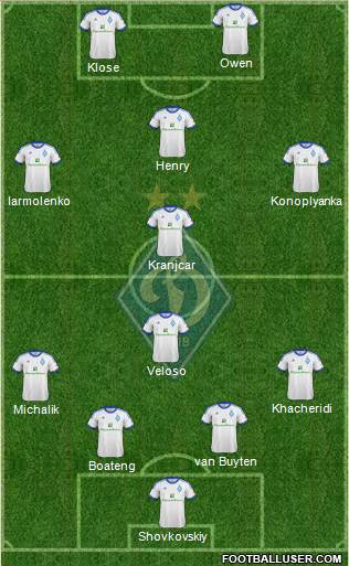 Dinamo Kiev Formation 2013