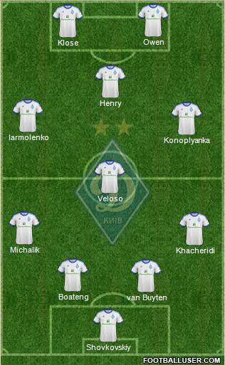 Dinamo Kiev Formation 2013