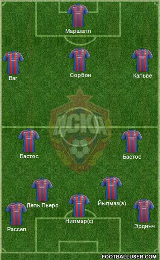 CSKA Moscow Formation 2013