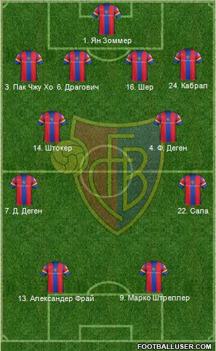 FC Basel Formation 2013