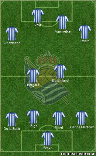 Real Sociedad S.A.D. Formation 2013