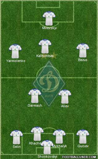 Dinamo Kiev Formation 2013