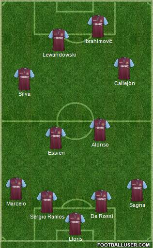 West Ham United Formation 2013