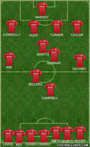 Cardiff City Formation 2013