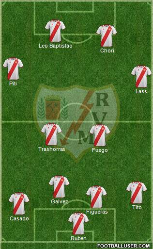 Rayo Vallecano de Madrid S.A.D. Formation 2013