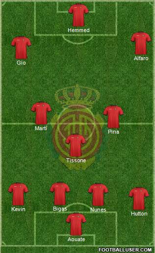 R.C.D. Mallorca S.A.D. Formation 2013