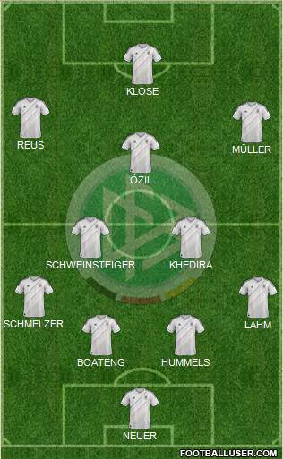 Germany Formation 2013