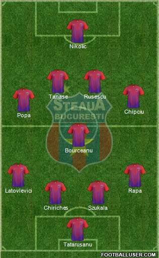 FC Steaua Bucharest Formation 2013