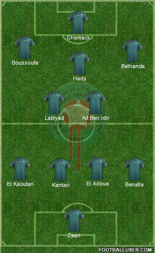 Morocco Formation 2013