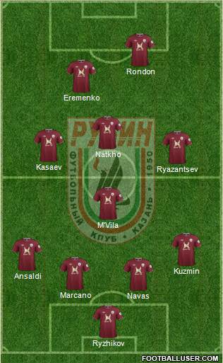 Rubin Kazan Formation 2013