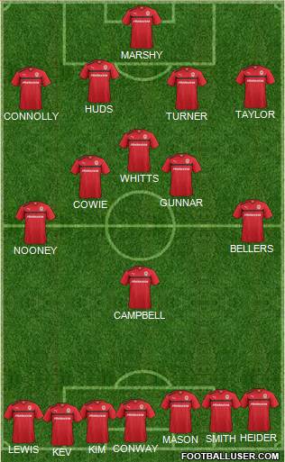 Cardiff City Formation 2013