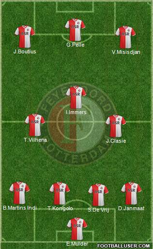 Feyenoord Formation 2013