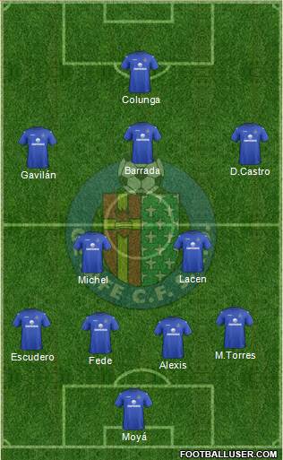 Getafe C.F., S.A.D. Formation 2013