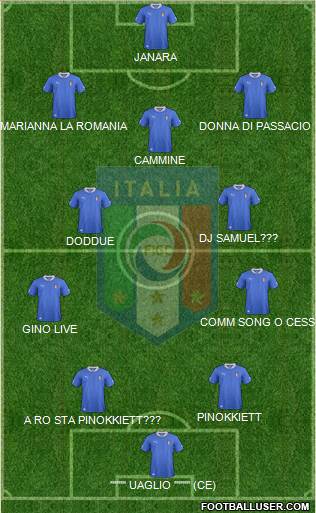 Italy Formation 2013