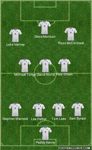 Leeds United Formation 2013