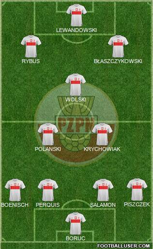 Poland Formation 2013