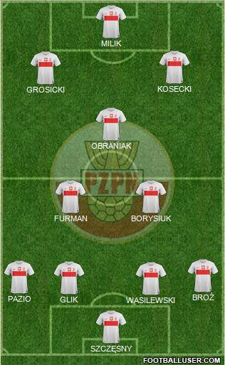 Poland Formation 2013