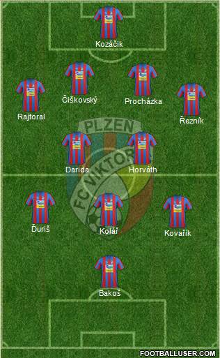 Viktoria Plzen Formation 2013