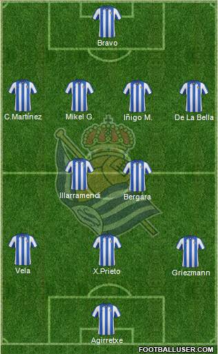 Real Sociedad S.A.D. Formation 2013