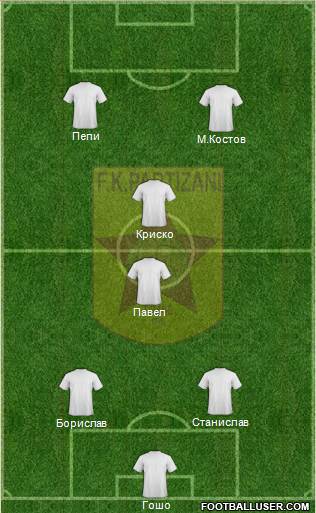 KF Partizani Tiranë Formation 2013